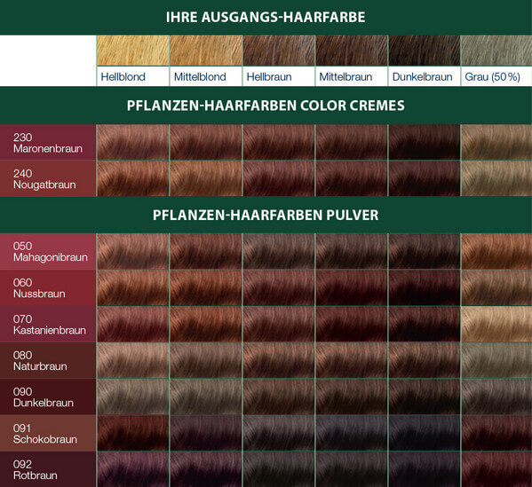 Pflanzen-Haarfarbe Naturkosmetik Braune Farbpalette | LOGONA & Braun